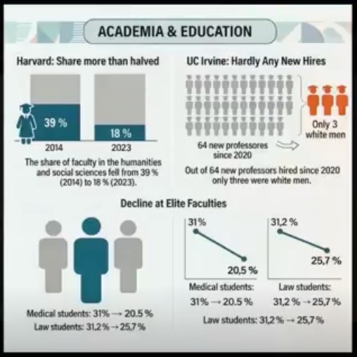 Academia and education