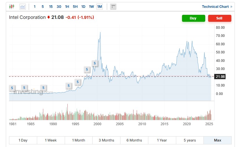 Captura de ecrã 2025-06-21 150447