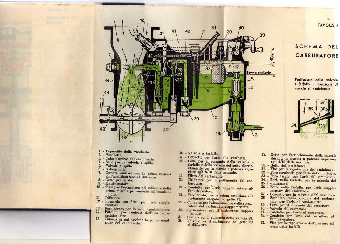 alfa 115 - carburatore