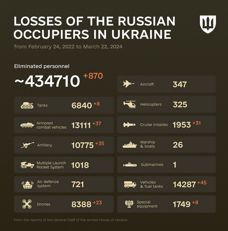 Ukrajinska ofanziva - rikverc faza Screenshot-14998