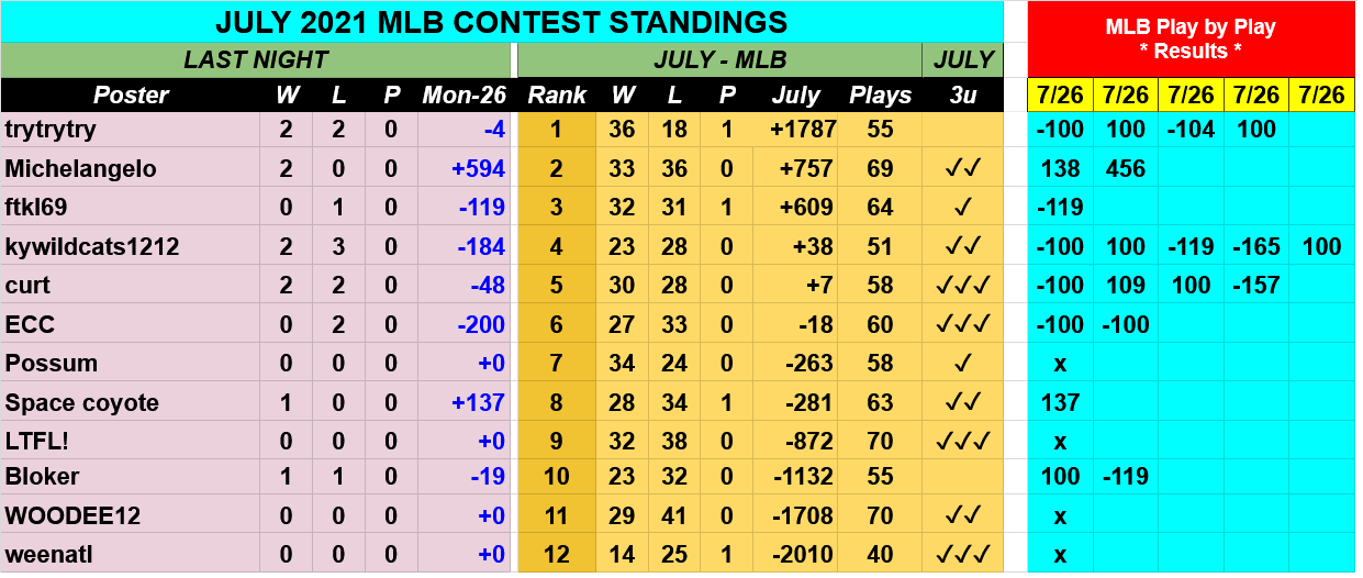 Screenshot-2021-07-27-at-06-36-13-JULY-2021-MLB-Contest-Picks-Google-Drive.png