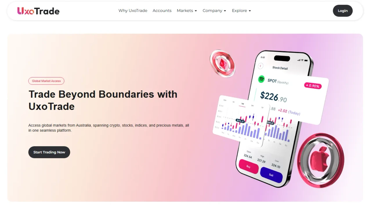 uxotrade australia