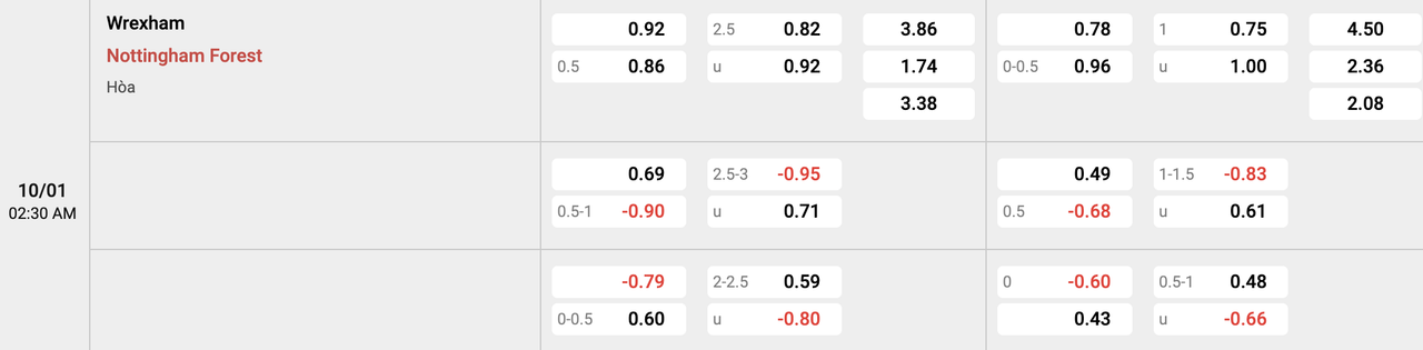Tỷ lệ kèo Wrexham vs Nottingham
