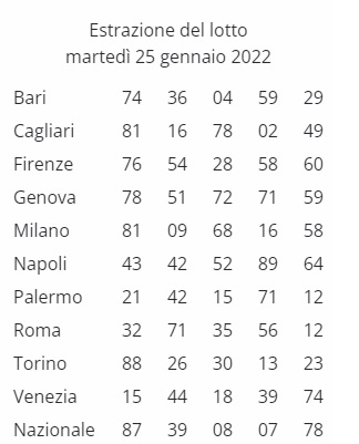 01-Estrazione-25-01-2022.jpg