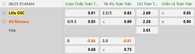 Soi kèo tài xỉu cả trận Lille vs AS Monaco