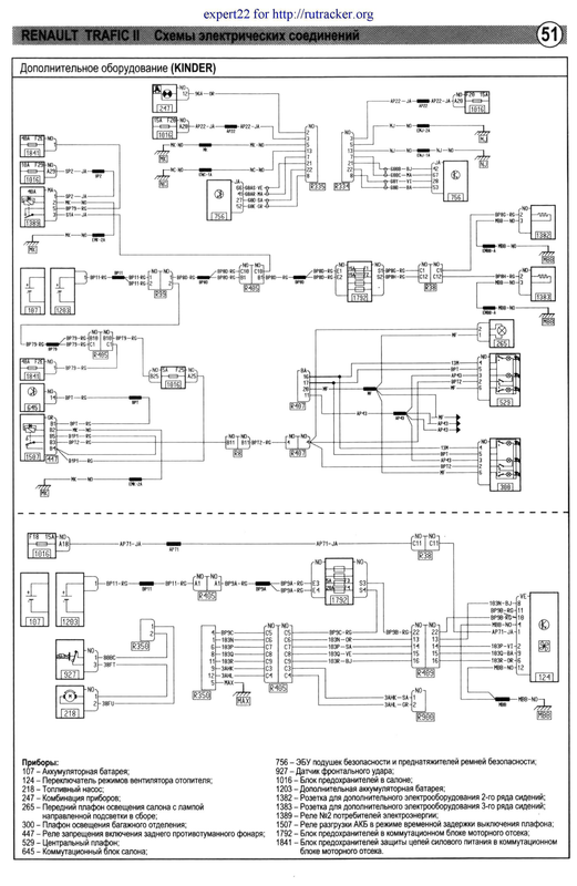 51 дод обладнання Кіндер