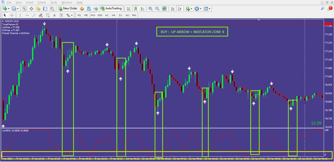 BUY SIGNAL