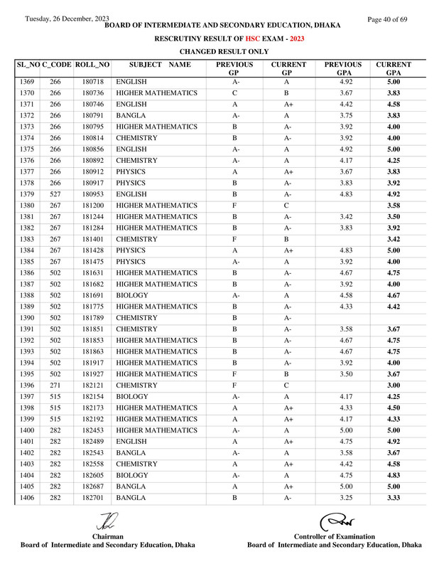 Dhaka-Board-HSC-Rescutiny-Result-2023-PDF-40