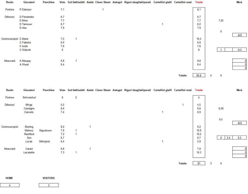 Zero titoli-boca 4-3