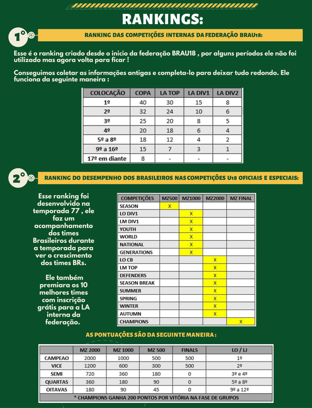 Federação Brasil U18 - Apresentação 2