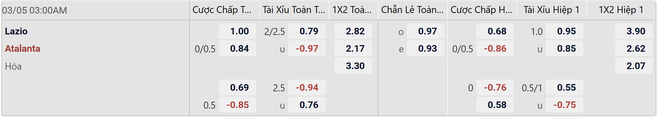 Tỉ lệ kèo Lazio vs Atalanta