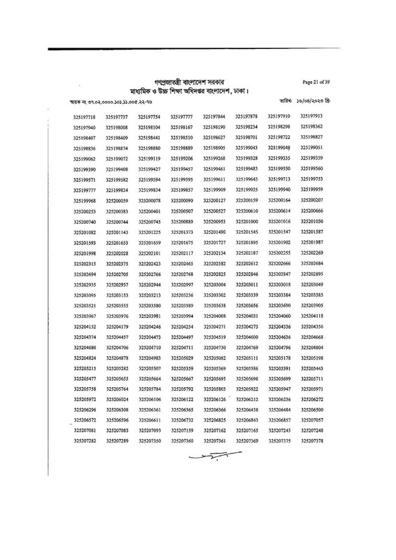 DSHE-Office-Sohayok-MCQ-Exam-Result-2023-PDF-21