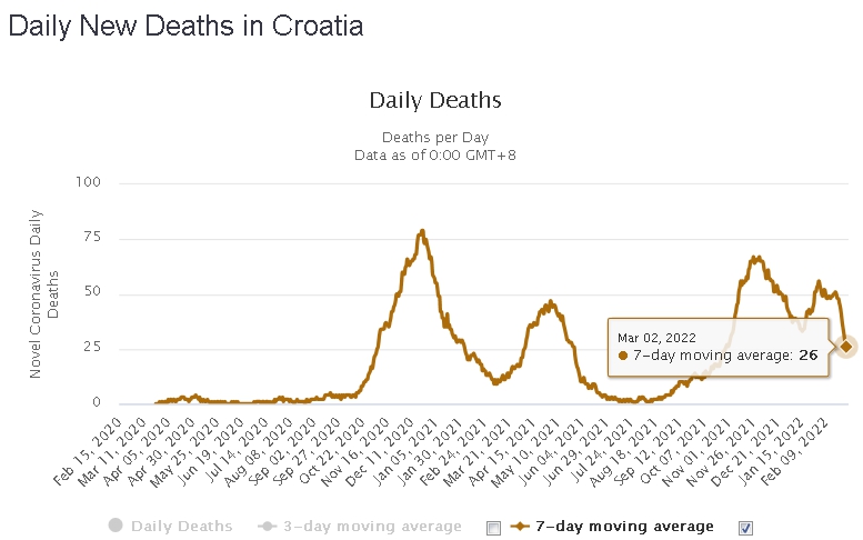 DNEVNI UPDATE epidemiološke situacije  u Hrvatskoj  - Page 17 169