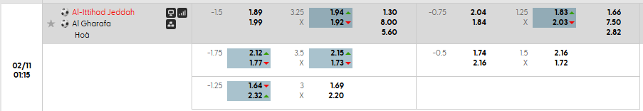 Tỷ lệ kèo Al Ittihad Jeddah vs Al-Garrafa