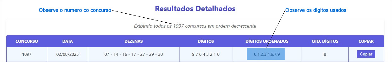 Resultados do Dia de Sorte