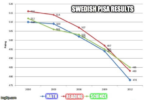 sweden-pisa