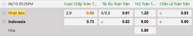 Soi kèo tài xỉu cả trận Nhật Bản vs Indonesia