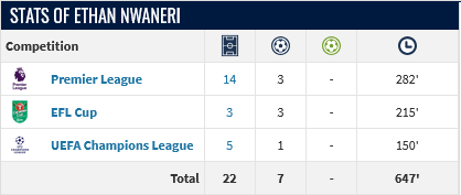 Screenshot-2025-02-03-at-21-50-43-Ethan-Nwaneri-Player-profile-24-25-Transfermarkt