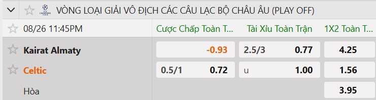 Tỷ lệ kèo FC Kairat Almaty vs Celtic