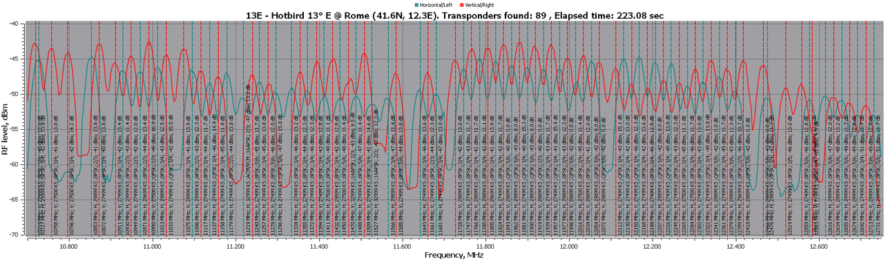 13.0E-RFScan 31 10 2024 120 cm.
