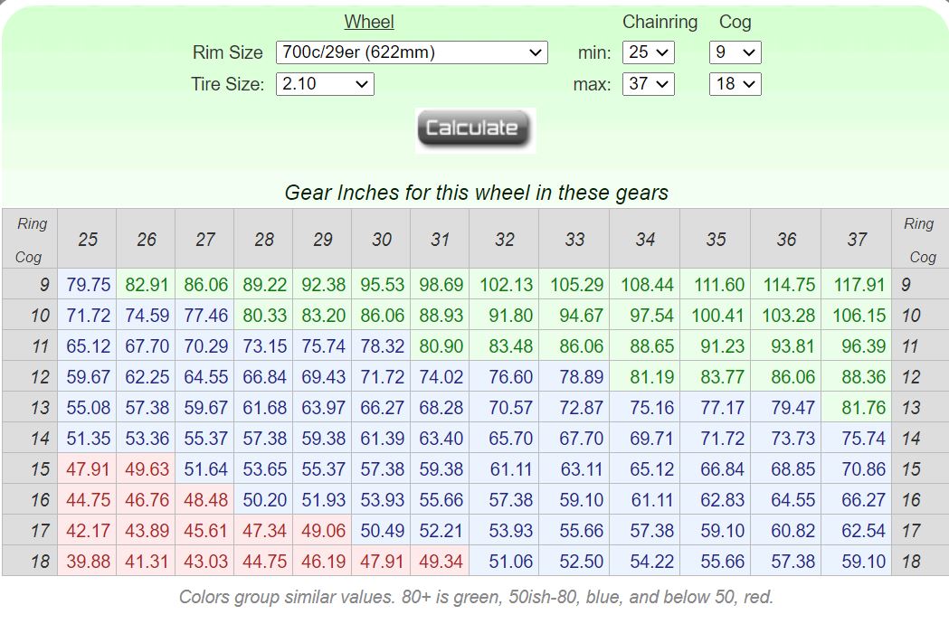 Gear ratio chart for 29 big bmx. - BMXmuseum.com Forums