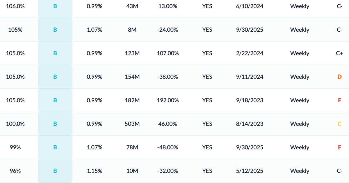 Top 10 Highest Total Return Dividend ETFs 2026 | Best Performance