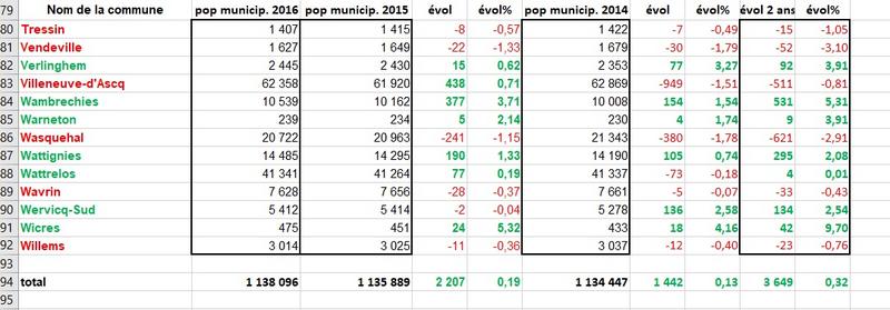 https://i.postimg.cc/vmmJcwMB/2014-2016-de-Tressin-population-MEL.jpg