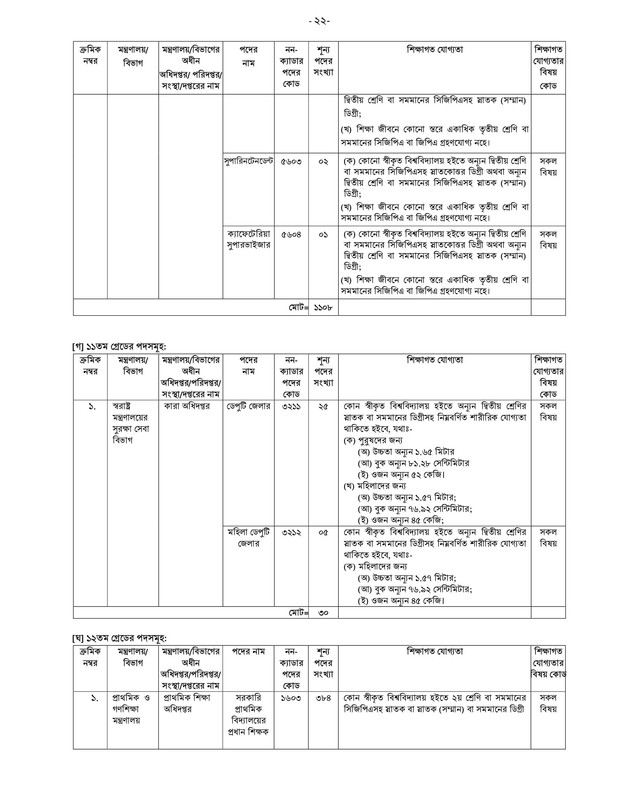 40th-BCS-Non-Cadre-Post-Choice-Form-Fill-Up-Notice-2023-PDF-22