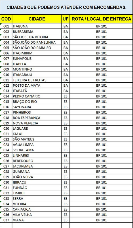 i.postimg.cc/vmmSPJrP/cidades.jpg