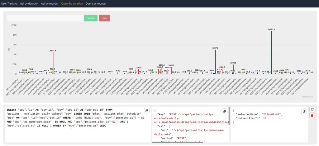 Query duration