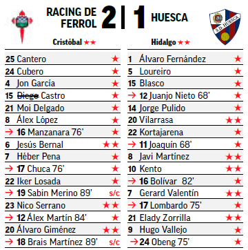 Seleccionadores - 19ª Jornada - Página 3 S07-P10