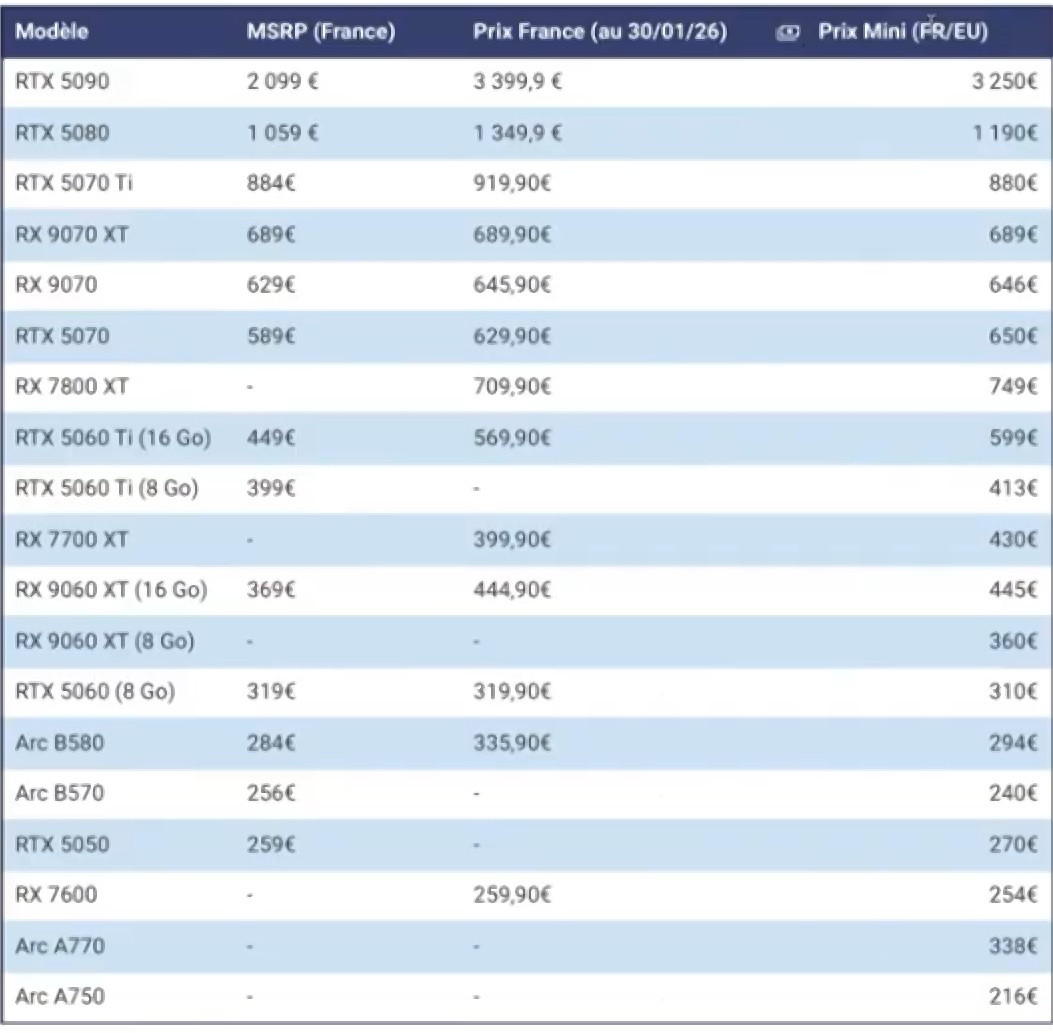 prix MSRP cartes graphique