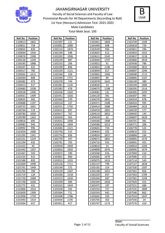 JU B Unit Male Merit Result