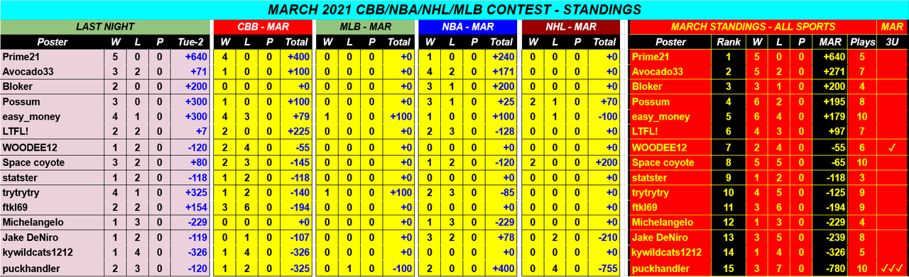 Screenshot-2021-03-03-March-2021-CBB-NBA-NHL-MLB-Monthly-Contest-Google-Drive.png