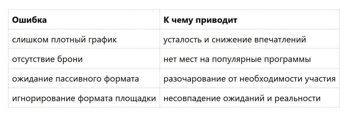 �������� ������ ��������