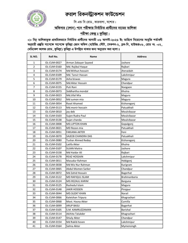 Officer-Loan-Cumilla-Center-Result-PDF-1
