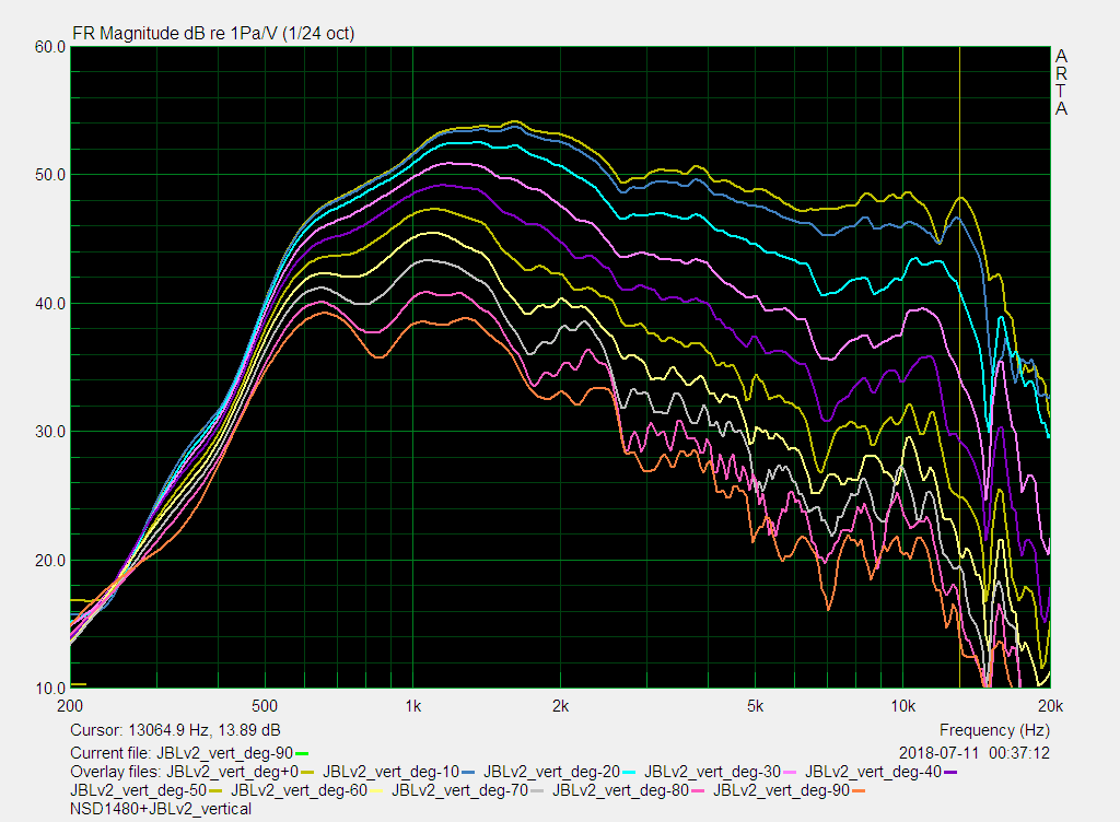 NSD1480N JBL715v2_vertical_amplitude