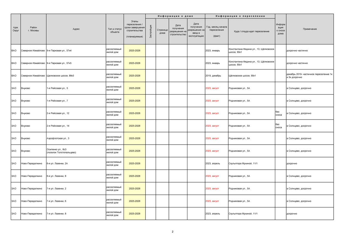 РЕНОВАЦИЯ. СТАТИСТИКА_Страница_2