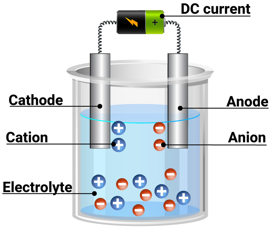 Circuit Diagram Electrolysis