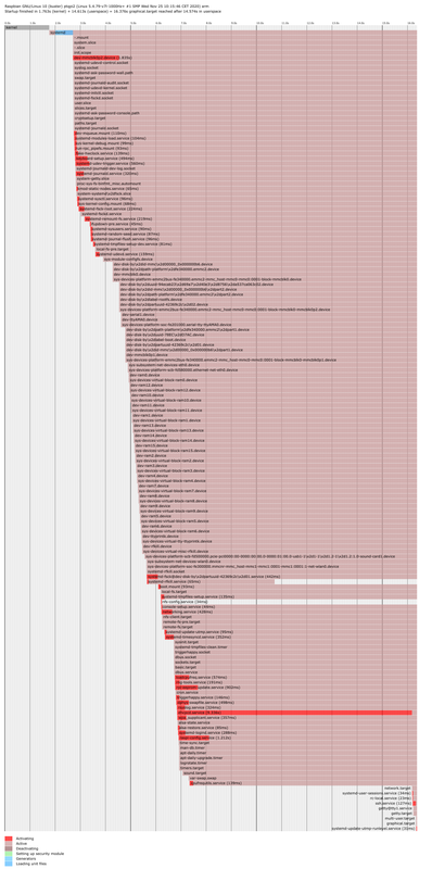 https://i.postimg.cc/vmsp12t1/pi400-ptq-boot-plot.png