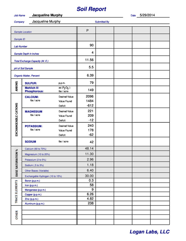 Page 1 - Soil Sample 05292014