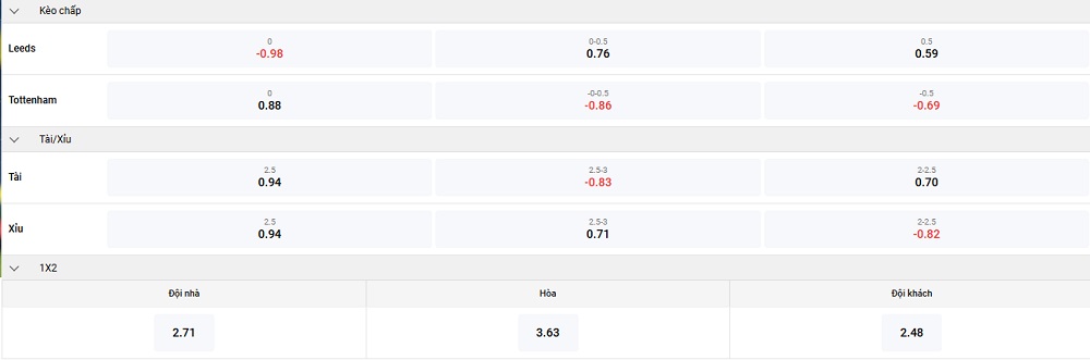 leeds-vs-tottenham-ty-le-keo