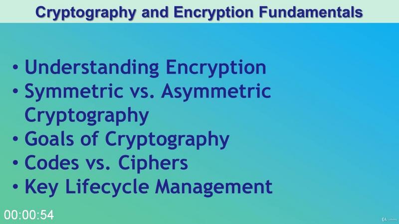 [Image: Cryptography-and-Encryption-Fundamentals.jpg]