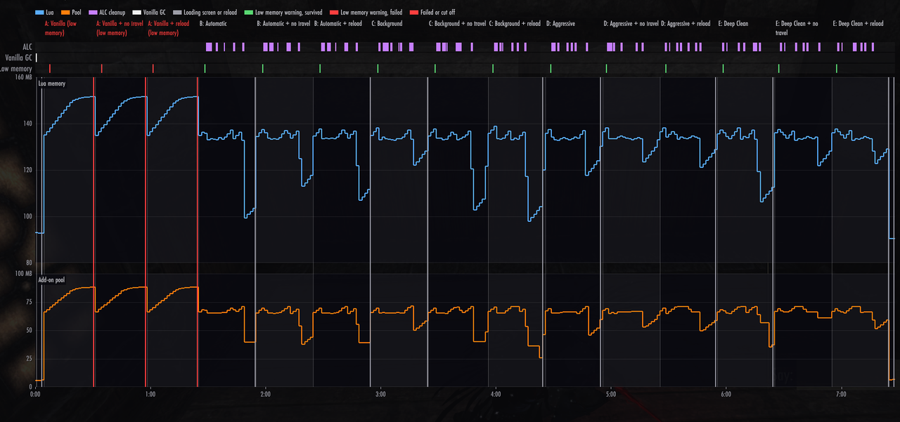 console 60fps 30s all fill scan 1 2