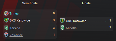 vysledky-Silesia_Winter_CUP