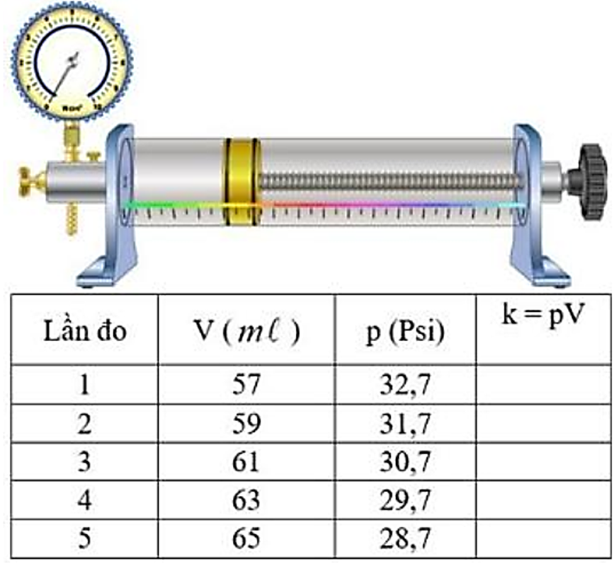 Câu 22 - Đề thi thử tốt nghiệp THPT môn Vật lý của sở GD-ĐT Nghệ An năm 2025 lần 1