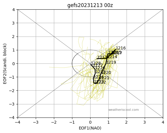 GFS_phase_diagram-1