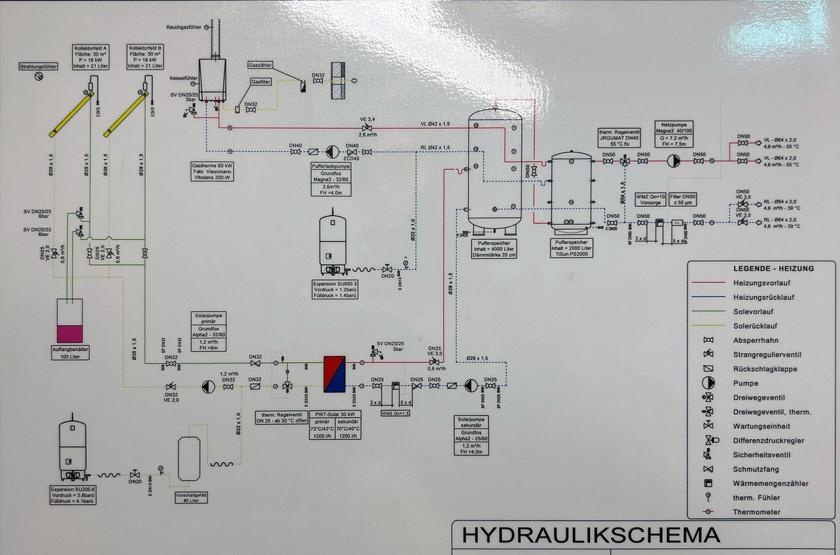 hydraulikschema