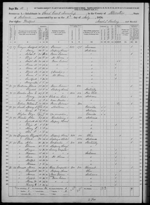 Mary Smith (Phalen) 1870 Decatur, IN