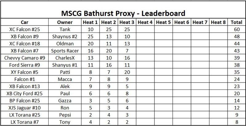 MSCG-Bathurst-Proxy-Leaderboard-3.jpg